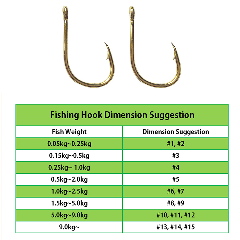 Рыболовные крючки оптом 1000 ш – обзор и цена Fishing Hook Assortment