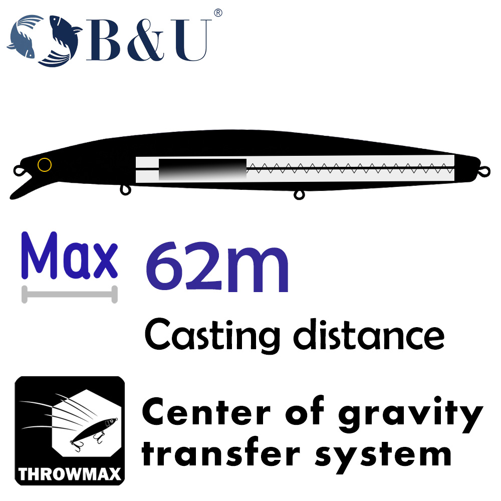 B&U 163 мм/3,5 г плавающая при – обзор и цена Fishing Hook Treble